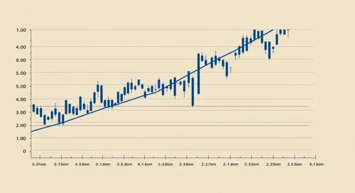 Lowe's Companies, Inc. Stock Analysis