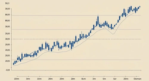 Lowe's Companies, Inc. stock analysis image