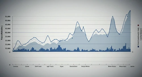 LRCX: Fibunacci Level Technical Analysis - Lam Research Corporation