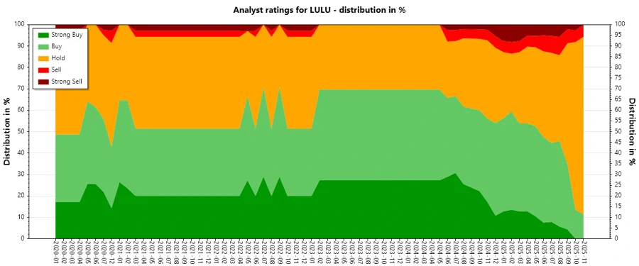Historical Analyst Ratings