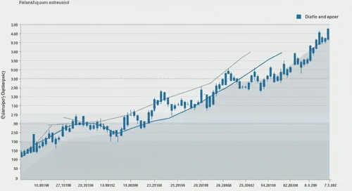 LULU: Fibunacci Level Technical Analysis - Lululemon Athletica Inc