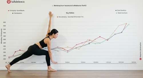 LULU: Fundamental Ratio Analysis - Lululemon Athletica Inc
