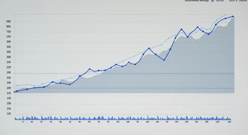LUV: Fibunacci Level Technical Analysis - Southwest Airlines Co