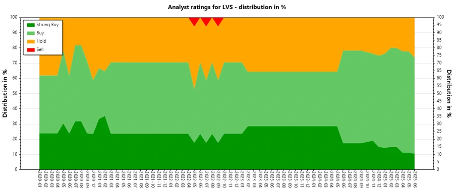 Analyst Ratings History