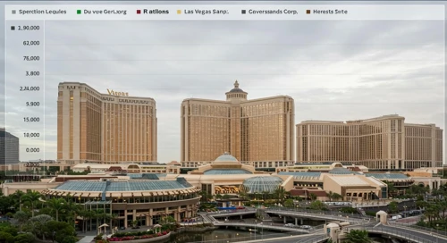 LVS: Fundamental Ratio Analysis - Las Vegas Sands Corp