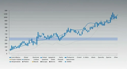 Lamb Weston Holdings, Inc. Stock Analysis