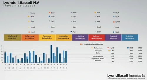 LYB: Analysts Ratings - LyondellBasell Industries NV