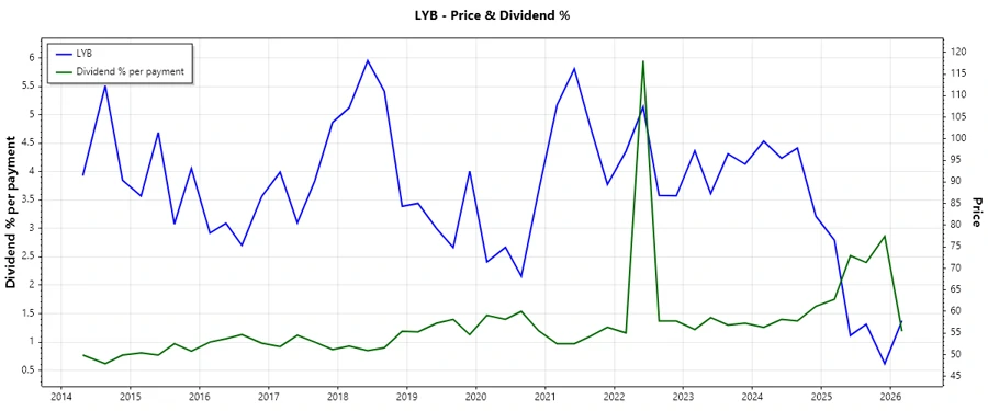 Dividend Payment History