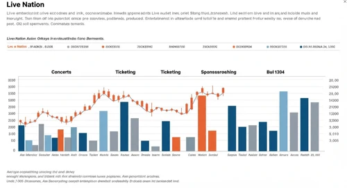 LYV: Analysts Ratings - Live Nation Entertainment Inc