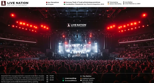 LYV: Analysts Ratings - Live Nation Entertainment Inc