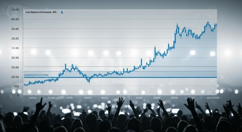 LYV: Fibunacci Level Technical Analysis - Live Nation Entertainment Inc
