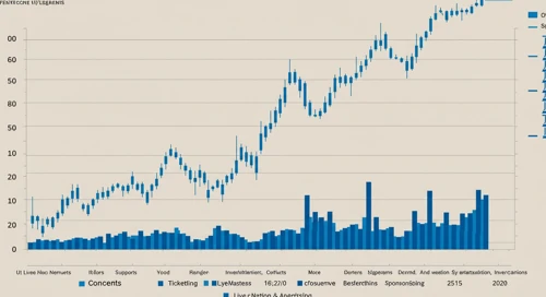 Live Nation Entertainment, Inc. Stock