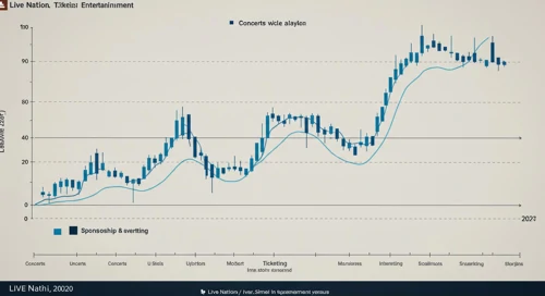 Live Nation Entertainment, Inc. Stock Analysis