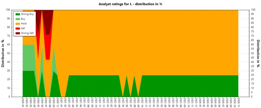 Analyst Ratings History