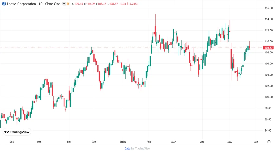 Analyst Price Target Chart