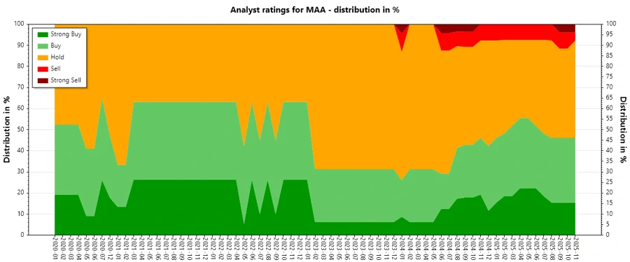 Analyst Ratings History