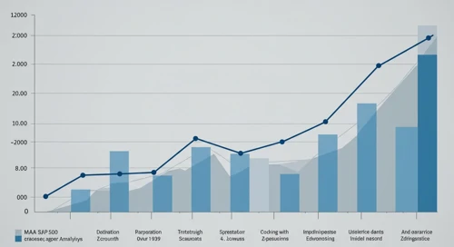 MAA: Fibunacci Level Technical Analysis - Mid America Apartment Communities Inc