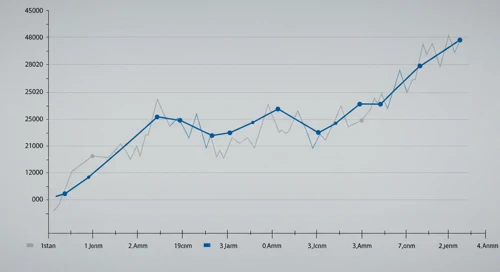 MAA: Fibunacci Level Technical Analysis - Mid America Apartment Communities Inc