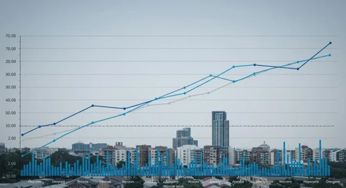 MAA: Fibunacci Level Technical Analysis - Mid America Apartment Communities Inc