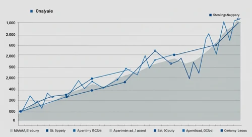 MAA: Fibunacci Level Technical Analysis - Mid America Apartment Communities Inc