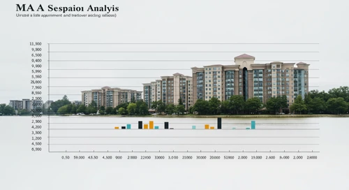 MAA: Fundamental Ratio Analysis - Mid America Apartment Communities Inc