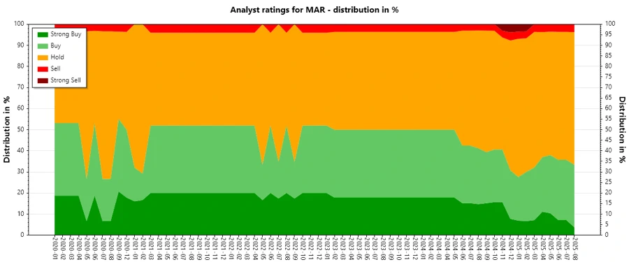 Analyst Ratings History