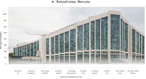 MAR: Analysts Ratings - Marriott International Inc