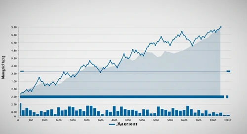 MAR: Fibunacci Level Technical Analysis - Marriott International Inc
