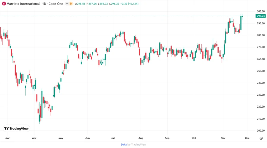 Analyst Price Target Chart