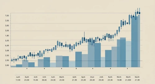 Marriott International, Inc. stock trend