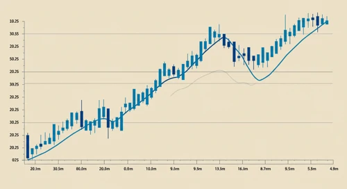 MAR: Trend with Support and Resistance Levels - Marriott International Inc