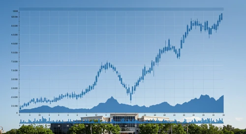 MAR: Trend with Support and Resistance Levels - Marriott International Inc