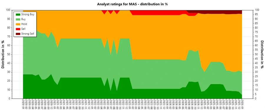 Analyst Ratings History