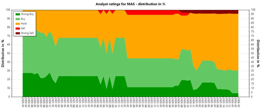 Analyst Ratings History