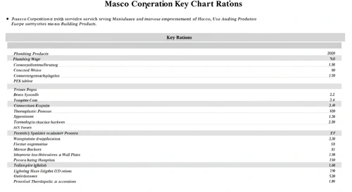 MAS: Fundamental Ratio Analysis - Masco Corporation