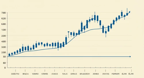 MAS: Trend with Support and Resistance Levels - Masco Corporation