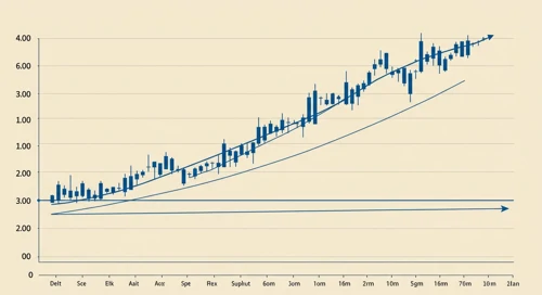MAS: Trend with Support and Resistance Levels - Masco Corporation