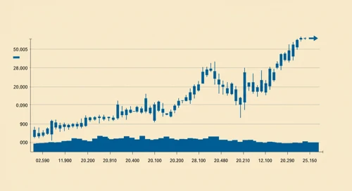 MAS: Trend with Support and Resistance Levels - Masco Corporation