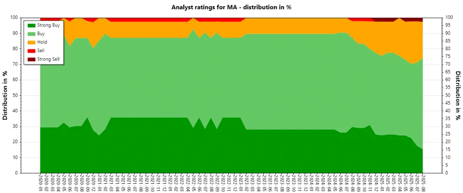 Analyst Ratings History