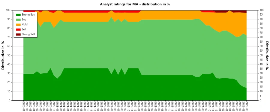 Historical Analyst Ratings