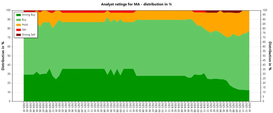 Analyst Ratings History