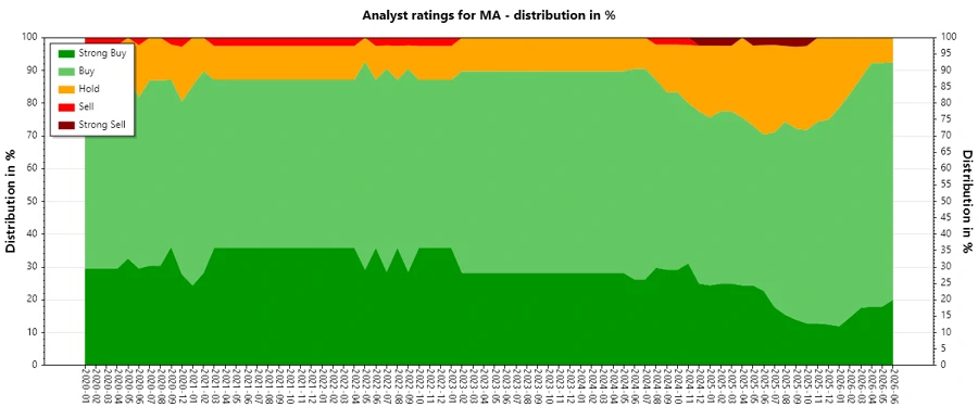 Analyst Ratings History
