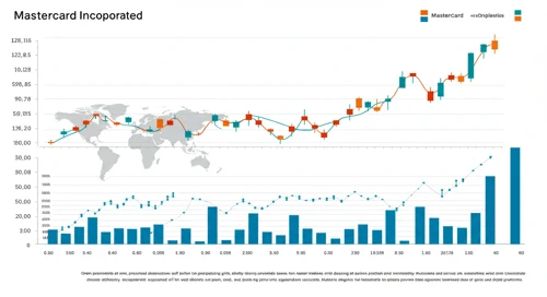 MA: Analysts Ratings - Mastercard Incorporated