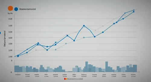 MA: Fibunacci Level Technical Analysis - Mastercard Incorporated