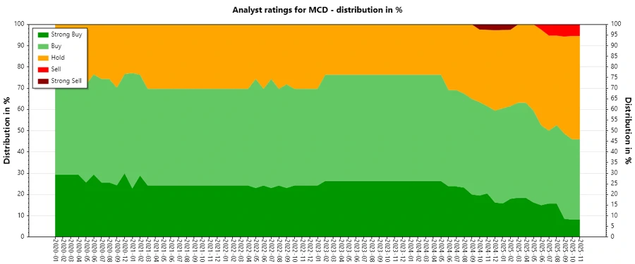 Analyst Ratings History