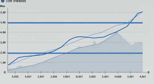 MCD: Fibunacci Level Technical Analysis - McDonalds Corporation