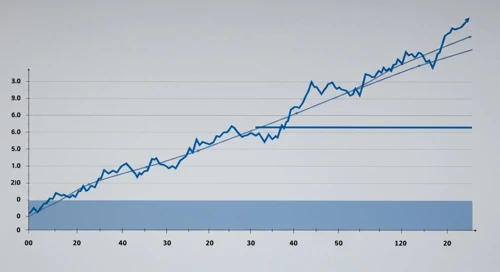 MCD: Fibunacci Level Technical Analysis - McDonalds Corporation