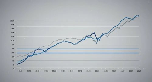 MCD: Fibunacci Level Technical Analysis - McDonalds Corporation