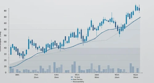 MCHP: Fibunacci Level Technical Analysis - Microchip Technology Incorporated