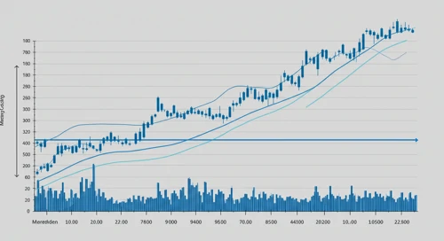 MCHP: Fibunacci Level Technical Analysis - Microchip Technology Incorporated
